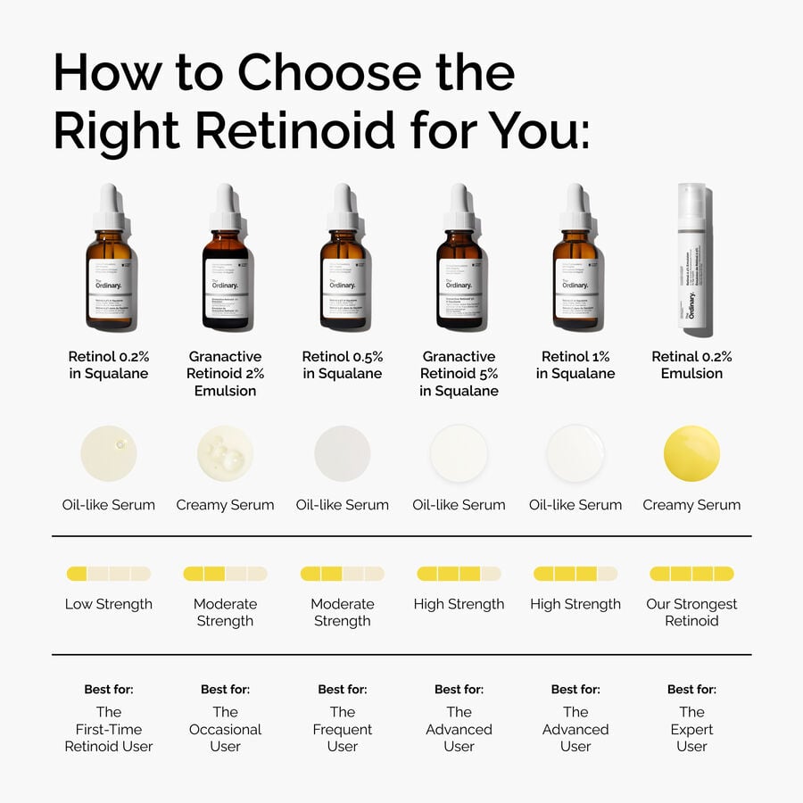retinal-0-2-emulsion-u5 FY25-D41247-ORD-Web-PDP-Rtnl-02pct-Eml-1x1-EN-5.jpg