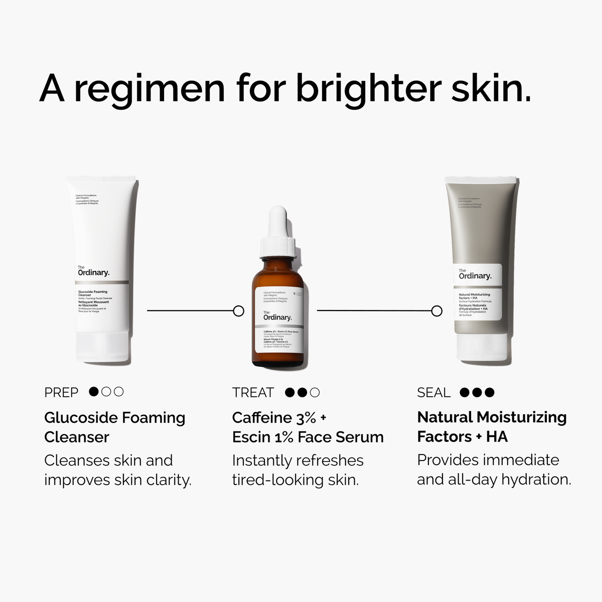 caffeine-3-escin-1-face-serum-f5 ord-caffeine-3pct-escin-1pct-face-serum-regimen-graphic.png