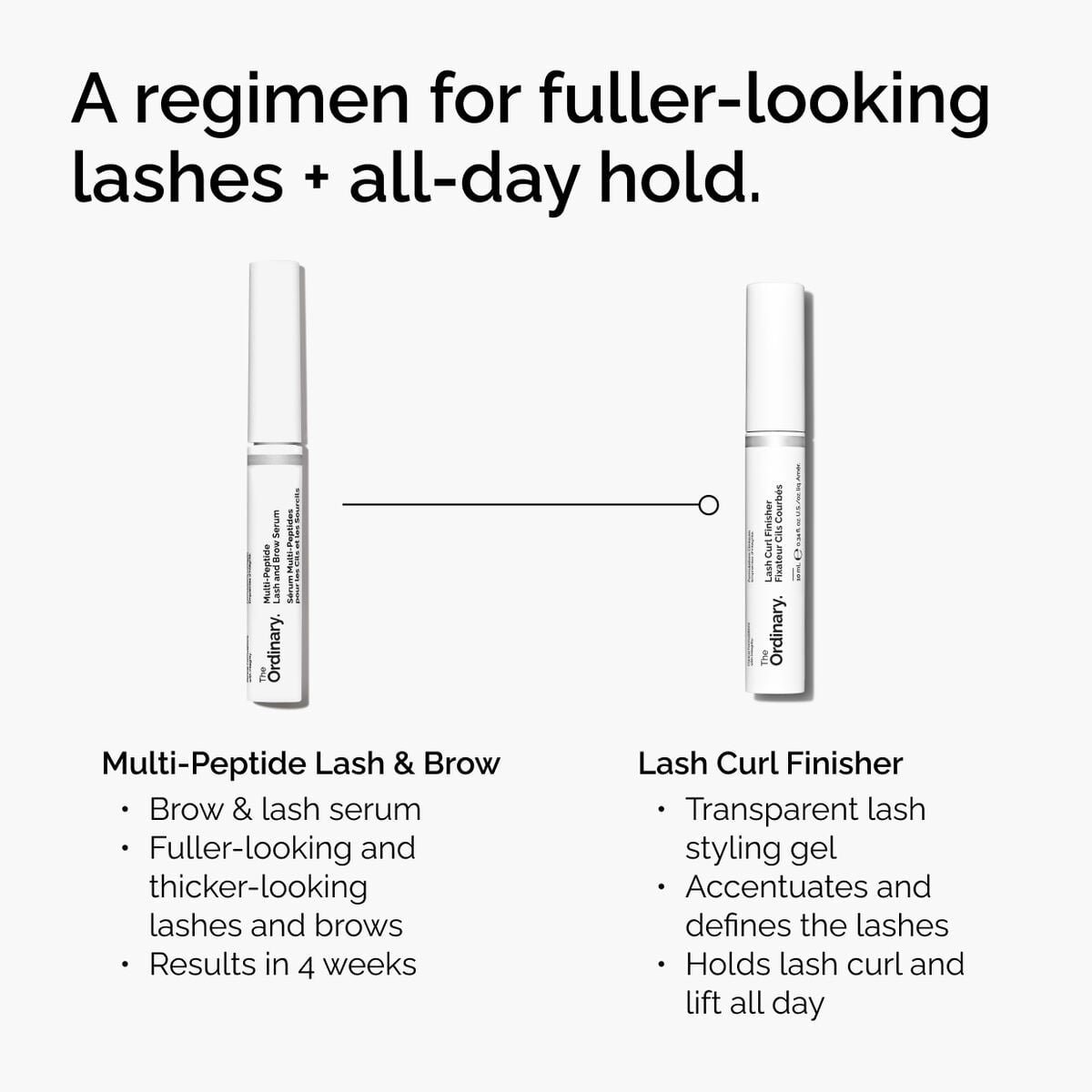 lash-curl-finisher-m0 ord-lash-curl-finisher-regimen-graphic.jpg