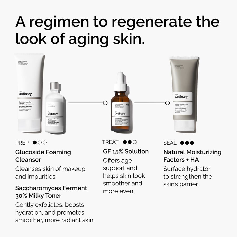 the-refine-and-regenerate-collection-p4 ord-refine-regenerate-collection-regimen-graphic.jpg