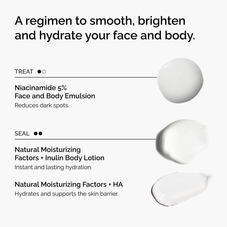 the-face-and-body-set-d3 rdn-the-face-and-body-set-regimen-graphic.jpg